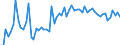 KN 40103600 /Exporte /Einheit = Preise (Euro/Tonne) /Partnerland: Ver.koenigreich(Ohne Nordirland) /Meldeland: Eur27_2020 /40103600:Synchrontreibriemen `zahnriemen` aus Vulkanisiertem Kautschuk, Endlos, mit Einem äußeren Umfang von > 150 cm bis 198 Cm