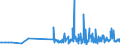 KN 40103600 /Exporte /Einheit = Preise (Euro/Tonne) /Partnerland: Luxemburg /Meldeland: Eur27_2020 /40103600:Synchrontreibriemen `zahnriemen` aus Vulkanisiertem Kautschuk, Endlos, mit Einem äußeren Umfang von > 150 cm bis 198 Cm