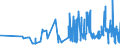 KN 40103600 /Exporte /Einheit = Preise (Euro/Tonne) /Partnerland: Norwegen /Meldeland: Eur27_2020 /40103600:Synchrontreibriemen `zahnriemen` aus Vulkanisiertem Kautschuk, Endlos, mit Einem äußeren Umfang von > 150 cm bis 198 Cm