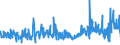 KN 40103600 /Exporte /Einheit = Preise (Euro/Tonne) /Partnerland: Finnland /Meldeland: Eur27_2020 /40103600:Synchrontreibriemen `zahnriemen` aus Vulkanisiertem Kautschuk, Endlos, mit Einem äußeren Umfang von > 150 cm bis 198 Cm