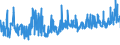 KN 40103600 /Exporte /Einheit = Preise (Euro/Tonne) /Partnerland: Oesterreich /Meldeland: Eur27_2020 /40103600:Synchrontreibriemen `zahnriemen` aus Vulkanisiertem Kautschuk, Endlos, mit Einem äußeren Umfang von > 150 cm bis 198 Cm