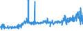 KN 40103600 /Exporte /Einheit = Preise (Euro/Tonne) /Partnerland: Schweiz /Meldeland: Eur27_2020 /40103600:Synchrontreibriemen `zahnriemen` aus Vulkanisiertem Kautschuk, Endlos, mit Einem äußeren Umfang von > 150 cm bis 198 Cm