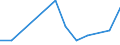KN 40103600 /Exporte /Einheit = Preise (Euro/Tonne) /Partnerland: Andorra /Meldeland: Eur27_2020 /40103600:Synchrontreibriemen `zahnriemen` aus Vulkanisiertem Kautschuk, Endlos, mit Einem äußeren Umfang von > 150 cm bis 198 Cm