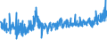 KN 40103600 /Exporte /Einheit = Preise (Euro/Tonne) /Partnerland: Tuerkei /Meldeland: Eur27_2020 /40103600:Synchrontreibriemen `zahnriemen` aus Vulkanisiertem Kautschuk, Endlos, mit Einem äußeren Umfang von > 150 cm bis 198 Cm