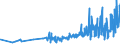 KN 40103600 /Exporte /Einheit = Preise (Euro/Tonne) /Partnerland: Estland /Meldeland: Eur27_2020 /40103600:Synchrontreibriemen `zahnriemen` aus Vulkanisiertem Kautschuk, Endlos, mit Einem äußeren Umfang von > 150 cm bis 198 Cm