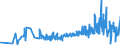 KN 40103600 /Exporte /Einheit = Preise (Euro/Tonne) /Partnerland: Lettland /Meldeland: Eur27_2020 /40103600:Synchrontreibriemen `zahnriemen` aus Vulkanisiertem Kautschuk, Endlos, mit Einem äußeren Umfang von > 150 cm bis 198 Cm