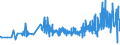 KN 40103600 /Exporte /Einheit = Preise (Euro/Tonne) /Partnerland: Litauen /Meldeland: Eur27_2020 /40103600:Synchrontreibriemen `zahnriemen` aus Vulkanisiertem Kautschuk, Endlos, mit Einem äußeren Umfang von > 150 cm bis 198 Cm
