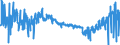 KN 40103600 /Exporte /Einheit = Preise (Euro/Tonne) /Partnerland: Polen /Meldeland: Eur27_2020 /40103600:Synchrontreibriemen `zahnriemen` aus Vulkanisiertem Kautschuk, Endlos, mit Einem äußeren Umfang von > 150 cm bis 198 Cm