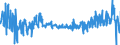 KN 40103600 /Exporte /Einheit = Preise (Euro/Tonne) /Partnerland: Tschechien /Meldeland: Eur27_2020 /40103600:Synchrontreibriemen `zahnriemen` aus Vulkanisiertem Kautschuk, Endlos, mit Einem äußeren Umfang von > 150 cm bis 198 Cm