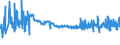 KN 40103600 /Exporte /Einheit = Preise (Euro/Tonne) /Partnerland: Ungarn /Meldeland: Eur27_2020 /40103600:Synchrontreibriemen `zahnriemen` aus Vulkanisiertem Kautschuk, Endlos, mit Einem äußeren Umfang von > 150 cm bis 198 Cm