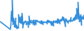 KN 40103600 /Exporte /Einheit = Preise (Euro/Tonne) /Partnerland: Rumaenien /Meldeland: Eur27_2020 /40103600:Synchrontreibriemen `zahnriemen` aus Vulkanisiertem Kautschuk, Endlos, mit Einem äußeren Umfang von > 150 cm bis 198 Cm