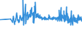 KN 40103600 /Exporte /Einheit = Preise (Euro/Tonne) /Partnerland: Weissrussland /Meldeland: Eur27_2020 /40103600:Synchrontreibriemen `zahnriemen` aus Vulkanisiertem Kautschuk, Endlos, mit Einem äußeren Umfang von > 150 cm bis 198 Cm