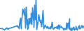 KN 40103600 /Exporte /Einheit = Preise (Euro/Tonne) /Partnerland: Moldau /Meldeland: Eur27_2020 /40103600:Synchrontreibriemen `zahnriemen` aus Vulkanisiertem Kautschuk, Endlos, mit Einem äußeren Umfang von > 150 cm bis 198 Cm