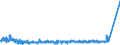 KN 40103600 /Exporte /Einheit = Preise (Euro/Tonne) /Partnerland: Russland /Meldeland: Eur27_2020 /40103600:Synchrontreibriemen `zahnriemen` aus Vulkanisiertem Kautschuk, Endlos, mit Einem äußeren Umfang von > 150 cm bis 198 Cm