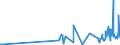KN 40103600 /Exporte /Einheit = Preise (Euro/Tonne) /Partnerland: Armenien /Meldeland: Eur27_2020 /40103600:Synchrontreibriemen `zahnriemen` aus Vulkanisiertem Kautschuk, Endlos, mit Einem äußeren Umfang von > 150 cm bis 198 Cm