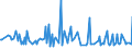 KN 40103600 /Exporte /Einheit = Preise (Euro/Tonne) /Partnerland: Aserbaidschan /Meldeland: Eur27_2020 /40103600:Synchrontreibriemen `zahnriemen` aus Vulkanisiertem Kautschuk, Endlos, mit Einem äußeren Umfang von > 150 cm bis 198 Cm