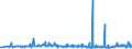 KN 40103600 /Exporte /Einheit = Preise (Euro/Tonne) /Partnerland: Kasachstan /Meldeland: Eur27_2020 /40103600:Synchrontreibriemen `zahnriemen` aus Vulkanisiertem Kautschuk, Endlos, mit Einem äußeren Umfang von > 150 cm bis 198 Cm