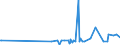 KN 40103600 /Exporte /Einheit = Preise (Euro/Tonne) /Partnerland: Turkmenistan /Meldeland: Eur27_2020 /40103600:Synchrontreibriemen `zahnriemen` aus Vulkanisiertem Kautschuk, Endlos, mit Einem äußeren Umfang von > 150 cm bis 198 Cm
