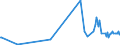 KN 40103600 /Exporte /Einheit = Preise (Euro/Tonne) /Partnerland: Tadschikistan /Meldeland: Eur27_2020 /40103600:Synchrontreibriemen `zahnriemen` aus Vulkanisiertem Kautschuk, Endlos, mit Einem äußeren Umfang von > 150 cm bis 198 Cm