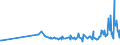 KN 40103600 /Exporte /Einheit = Preise (Euro/Tonne) /Partnerland: Kirgistan /Meldeland: Eur27_2020 /40103600:Synchrontreibriemen `zahnriemen` aus Vulkanisiertem Kautschuk, Endlos, mit Einem äußeren Umfang von > 150 cm bis 198 Cm