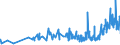 KN 40103600 /Exporte /Einheit = Preise (Euro/Tonne) /Partnerland: Slowenien /Meldeland: Eur27_2020 /40103600:Synchrontreibriemen `zahnriemen` aus Vulkanisiertem Kautschuk, Endlos, mit Einem äußeren Umfang von > 150 cm bis 198 Cm