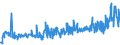 KN 40103600 /Exporte /Einheit = Preise (Euro/Tonne) /Partnerland: Serbien /Meldeland: Eur27_2020 /40103600:Synchrontreibriemen `zahnriemen` aus Vulkanisiertem Kautschuk, Endlos, mit Einem äußeren Umfang von > 150 cm bis 198 Cm