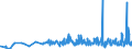 KN 40103600 /Exporte /Einheit = Preise (Euro/Tonne) /Partnerland: Marokko /Meldeland: Eur27_2020 /40103600:Synchrontreibriemen `zahnriemen` aus Vulkanisiertem Kautschuk, Endlos, mit Einem äußeren Umfang von > 150 cm bis 198 Cm