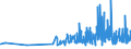 KN 40103600 /Exporte /Einheit = Preise (Euro/Tonne) /Partnerland: Tunesien /Meldeland: Eur27_2020 /40103600:Synchrontreibriemen `zahnriemen` aus Vulkanisiertem Kautschuk, Endlos, mit Einem äußeren Umfang von > 150 cm bis 198 Cm