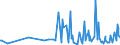 KN 40103600 /Exporte /Einheit = Preise (Euro/Tonne) /Partnerland: Libyen /Meldeland: Eur27_2020 /40103600:Synchrontreibriemen `zahnriemen` aus Vulkanisiertem Kautschuk, Endlos, mit Einem äußeren Umfang von > 150 cm bis 198 Cm