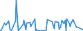 KN 40103600 /Exporte /Einheit = Preise (Euro/Tonne) /Partnerland: Burkina Faso /Meldeland: Eur27_2020 /40103600:Synchrontreibriemen `zahnriemen` aus Vulkanisiertem Kautschuk, Endlos, mit Einem äußeren Umfang von > 150 cm bis 198 Cm