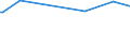 KN 40103600 /Exporte /Einheit = Preise (Euro/Tonne) /Partnerland: Tschad /Meldeland: Eur27_2020 /40103600:Synchrontreibriemen `zahnriemen` aus Vulkanisiertem Kautschuk, Endlos, mit Einem äußeren Umfang von > 150 cm bis 198 Cm