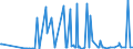 KN 40103600 /Exporte /Einheit = Preise (Euro/Tonne) /Partnerland: Senegal /Meldeland: Eur27_2020 /40103600:Synchrontreibriemen `zahnriemen` aus Vulkanisiertem Kautschuk, Endlos, mit Einem äußeren Umfang von > 150 cm bis 198 Cm