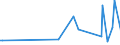 KN 40103600 /Exporte /Einheit = Preise (Euro/Tonne) /Partnerland: Liberia /Meldeland: Eur27_2020 /40103600:Synchrontreibriemen `zahnriemen` aus Vulkanisiertem Kautschuk, Endlos, mit Einem äußeren Umfang von > 150 cm bis 198 Cm