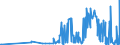 KN 40103600 /Exporte /Einheit = Preise (Euro/Tonne) /Partnerland: Elfenbeink. /Meldeland: Eur27_2020 /40103600:Synchrontreibriemen `zahnriemen` aus Vulkanisiertem Kautschuk, Endlos, mit Einem äußeren Umfang von > 150 cm bis 198 Cm