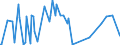 KN 40103600 /Exporte /Einheit = Preise (Euro/Tonne) /Partnerland: Togo /Meldeland: Eur27_2020 /40103600:Synchrontreibriemen `zahnriemen` aus Vulkanisiertem Kautschuk, Endlos, mit Einem äußeren Umfang von > 150 cm bis 198 Cm