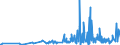 KN 40103600 /Exporte /Einheit = Preise (Euro/Tonne) /Partnerland: Nigeria /Meldeland: Eur27_2020 /40103600:Synchrontreibriemen `zahnriemen` aus Vulkanisiertem Kautschuk, Endlos, mit Einem äußeren Umfang von > 150 cm bis 198 Cm