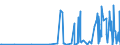 KN 40103600 /Exporte /Einheit = Preise (Euro/Tonne) /Partnerland: Gabun /Meldeland: Eur27_2020 /40103600:Synchrontreibriemen `zahnriemen` aus Vulkanisiertem Kautschuk, Endlos, mit Einem äußeren Umfang von > 150 cm bis 198 Cm