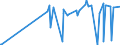 KN 40103600 /Exporte /Einheit = Preise (Euro/Tonne) /Partnerland: Kongo /Meldeland: Eur27_2020 /40103600:Synchrontreibriemen `zahnriemen` aus Vulkanisiertem Kautschuk, Endlos, mit Einem äußeren Umfang von > 150 cm bis 198 Cm
