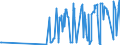KN 40103600 /Exporte /Einheit = Preise (Euro/Tonne) /Partnerland: Dem. Rep. Kongo /Meldeland: Eur27_2020 /40103600:Synchrontreibriemen `zahnriemen` aus Vulkanisiertem Kautschuk, Endlos, mit Einem äußeren Umfang von > 150 cm bis 198 Cm