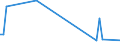 KN 40103600 /Exporte /Einheit = Preise (Euro/Tonne) /Partnerland: Burundi /Meldeland: Eur27_2020 /40103600:Synchrontreibriemen `zahnriemen` aus Vulkanisiertem Kautschuk, Endlos, mit Einem äußeren Umfang von > 150 cm bis 198 Cm