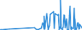 KN 40103600 /Exporte /Einheit = Preise (Euro/Tonne) /Partnerland: Angola /Meldeland: Eur27_2020 /40103600:Synchrontreibriemen `zahnriemen` aus Vulkanisiertem Kautschuk, Endlos, mit Einem äußeren Umfang von > 150 cm bis 198 Cm