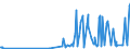 KN 40103600 /Exporte /Einheit = Preise (Euro/Tonne) /Partnerland: Aethiopien /Meldeland: Eur27_2020 /40103600:Synchrontreibriemen `zahnriemen` aus Vulkanisiertem Kautschuk, Endlos, mit Einem äußeren Umfang von > 150 cm bis 198 Cm