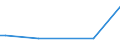 KN 40103600 /Exporte /Einheit = Preise (Euro/Tonne) /Partnerland: Dschibuti /Meldeland: Eur27_2020 /40103600:Synchrontreibriemen `zahnriemen` aus Vulkanisiertem Kautschuk, Endlos, mit Einem äußeren Umfang von > 150 cm bis 198 Cm