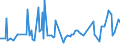 KN 40103600 /Exporte /Einheit = Preise (Euro/Tonne) /Partnerland: Tansania /Meldeland: Eur27_2020 /40103600:Synchrontreibriemen `zahnriemen` aus Vulkanisiertem Kautschuk, Endlos, mit Einem äußeren Umfang von > 150 cm bis 198 Cm