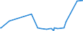 KN 40103600 /Exporte /Einheit = Preise (Euro/Tonne) /Partnerland: Mosambik /Meldeland: Eur27_2020 /40103600:Synchrontreibriemen `zahnriemen` aus Vulkanisiertem Kautschuk, Endlos, mit Einem äußeren Umfang von > 150 cm bis 198 Cm