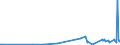 KN 40103600 /Exporte /Einheit = Preise (Euro/Tonne) /Partnerland: Madagaskar /Meldeland: Eur27_2020 /40103600:Synchrontreibriemen `zahnriemen` aus Vulkanisiertem Kautschuk, Endlos, mit Einem äußeren Umfang von > 150 cm bis 198 Cm