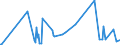 KN 40103600 /Exporte /Einheit = Preise (Euro/Tonne) /Partnerland: Mauritius /Meldeland: Eur27_2020 /40103600:Synchrontreibriemen `zahnriemen` aus Vulkanisiertem Kautschuk, Endlos, mit Einem äußeren Umfang von > 150 cm bis 198 Cm