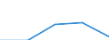 CN 4010 /Exports /Unit = Prices (Euro/ton) /Partner: Soviet Union /Reporter: Eur27 /4010:Conveyor or Transmission Belts or Belting, of Vulcanised Rubber