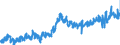 KN 40111000 /Exporte /Einheit = Preise (Euro/Bes. Maßeinheiten) /Partnerland: Niederlande /Meldeland: Eur27_2020 /40111000:Luftreifen aus Kautschuk, Neu, von der für Personenkraftwagen, Einschl. Kombinationskraftwagen und Rennwagen, Verwendeten Art