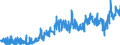 KN 40115000 /Exporte /Einheit = Preise (Euro/Bes. Maßeinheiten) /Partnerland: Frankreich /Meldeland: Eur27_2020 /40115000:Luftreifen aus Kautschuk, Neu, von der für Fahrräder Verwendeten Art